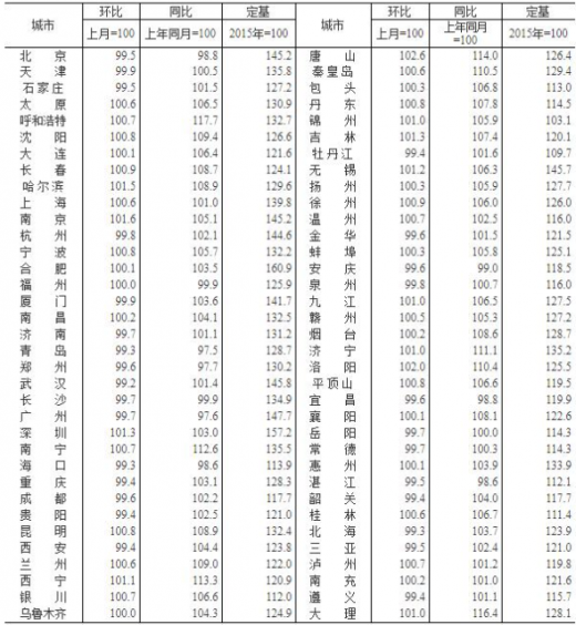 海南建筑設(shè)計(jì)公司,海南市政設(shè)計(jì)院